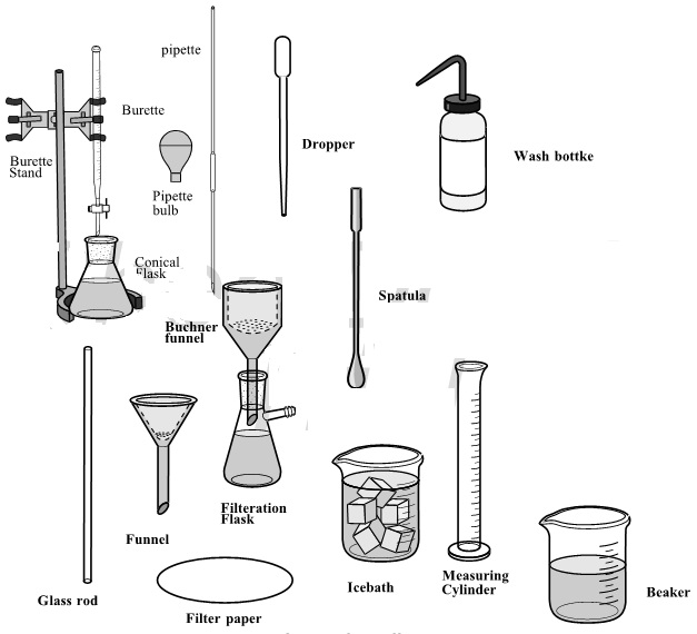 Synthesis of Copper Tetramine Sulphate Hydrate – Chemistry Education