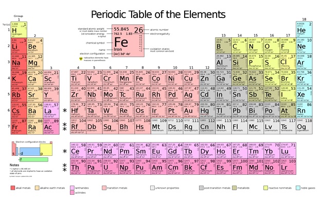 Chemistry Education – innovating with teaching and learning of chemistry