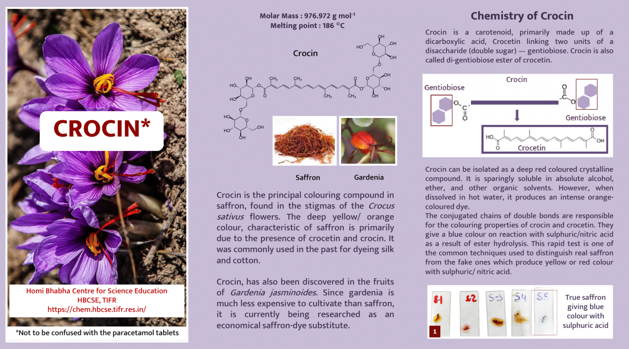 Leaflets Of Compounds – Chemistry Education